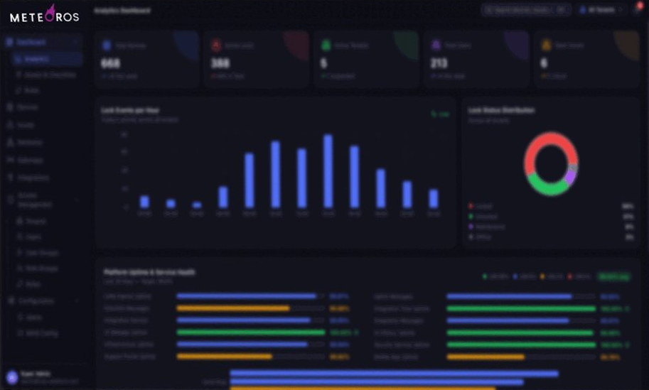 MOS IIoT Platform Dashboard — expanded view